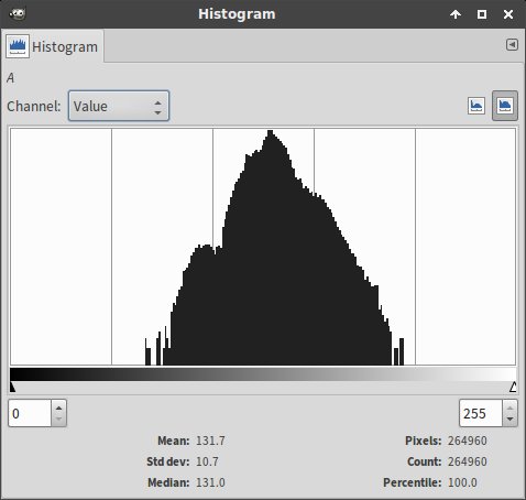 histogram a channel