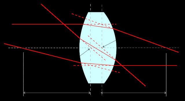 thick lens diagram