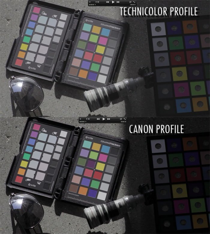 Technicolor vs Canon standard profile