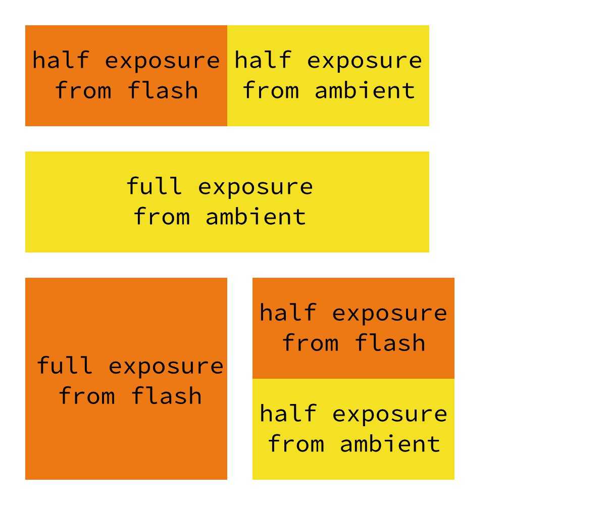 rectangles compared